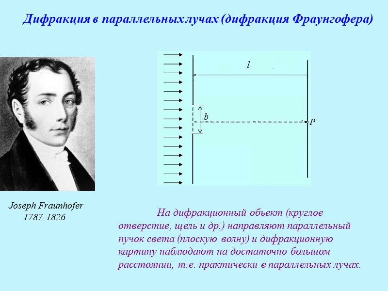 Схема наблюдения дифракции фраунгофера