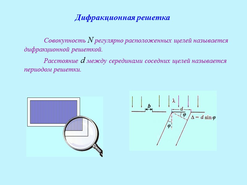 Условие минимумов: (т=1, 2…) Плоская волна падает на щель под углом φ0