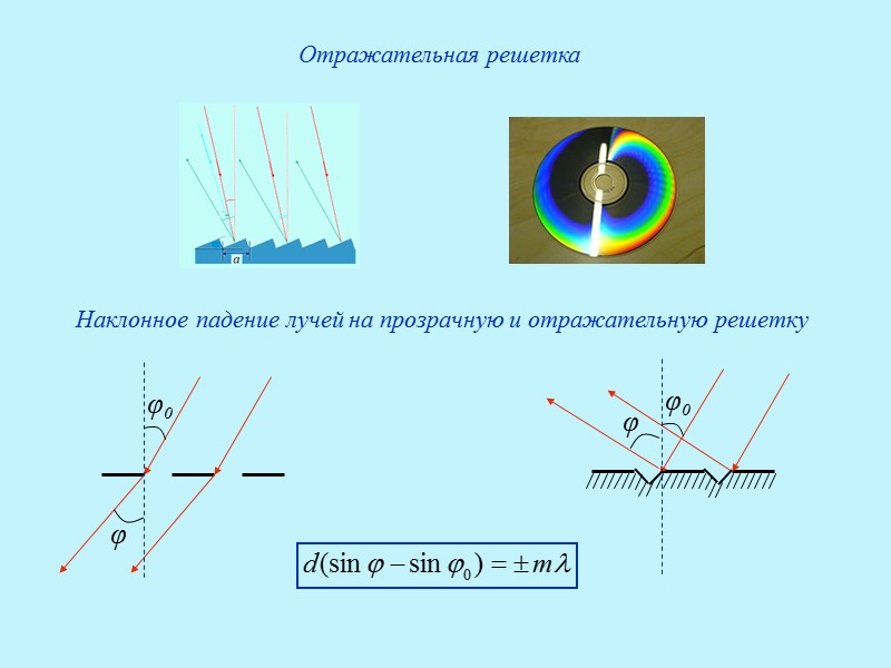 Интерференционные полосы рисунок