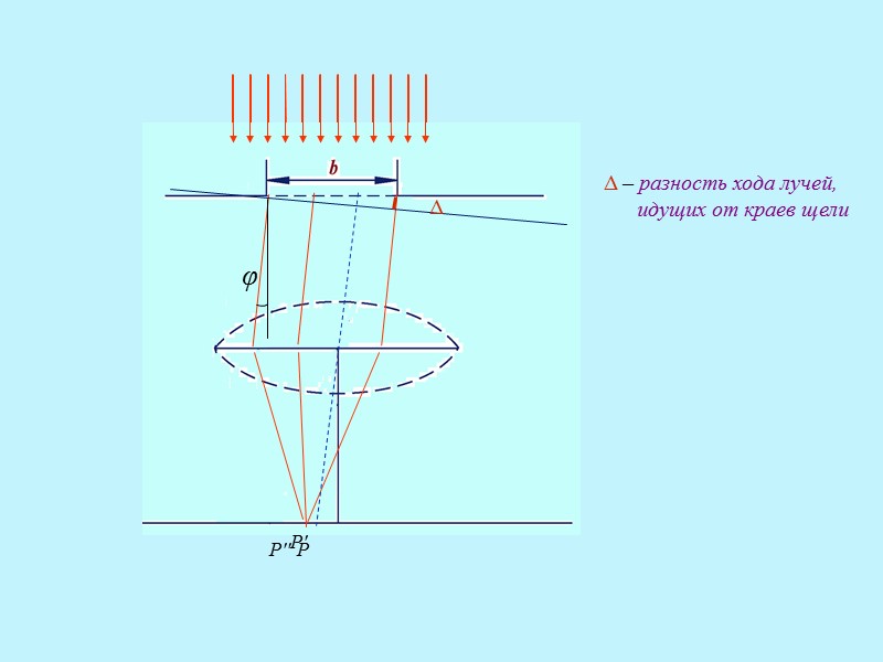 Схема хода лучей