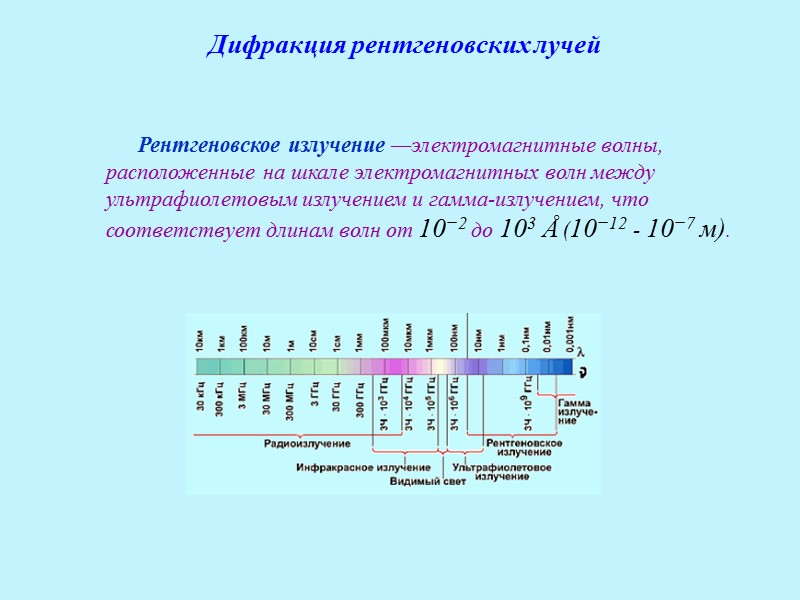 Положение добавочных минимумов: Ширина m-го главного максимума определяется положением двух соседних дополнительных минимумов: