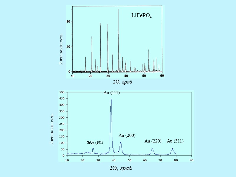 Разрешающая способность дифракционной решетки Критерий Рэлея:      Спектральные линии считаются