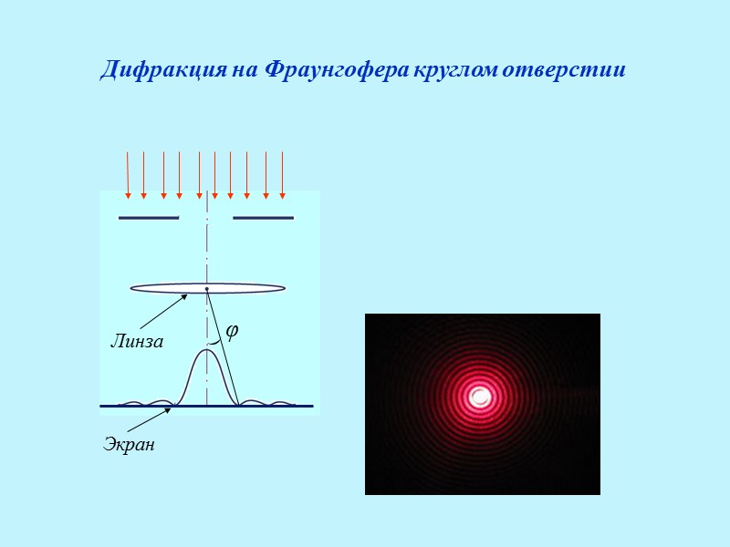 Дифракционная картина на круглом отверстии