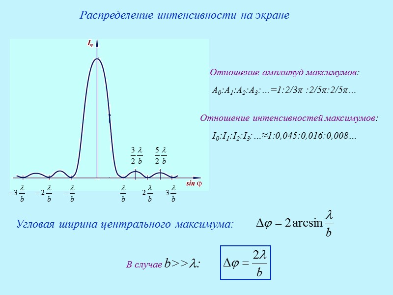 Угловое положение первого темного кольца: D - диаметр отверстия     