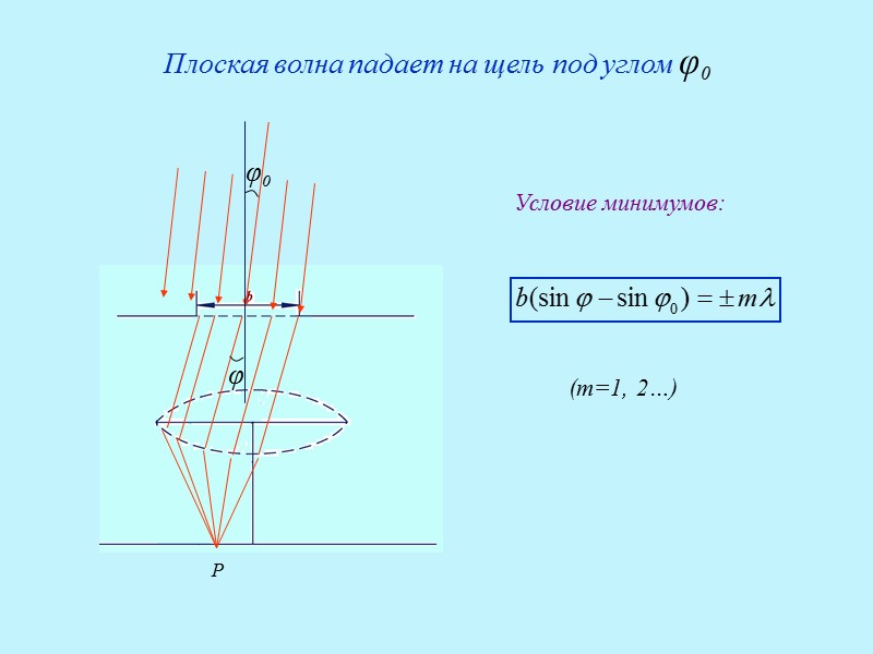 Разрешающая способность оптического телескопа равна 0 2 определить его проницающую силу