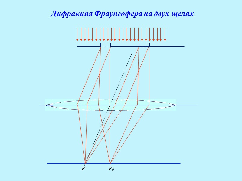 Схема наблюдения дифракции фраунгофера