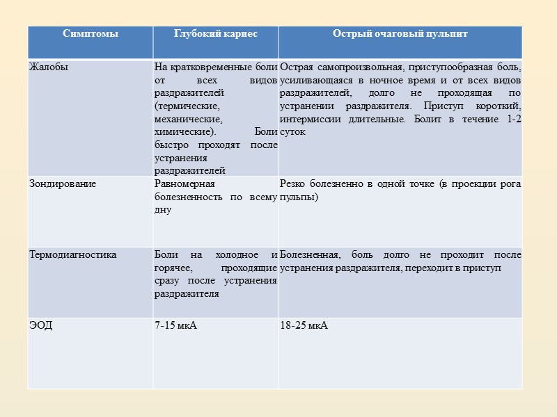 ДИФФЕРЕНЦИАЛЬНАЯ ДИАГНОСТИКА НАЧАЛЬНОГО КАРИЕСА   Начальный кариес (очаговая деминерализация эмали, кариес в стадии