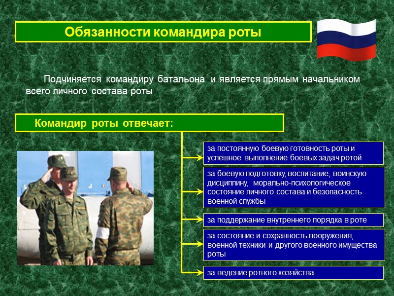 Части военной службы. Обязанности командира роты. Должности военнослужащих. Общие обязанности командиров. Командир подразделения обязан.