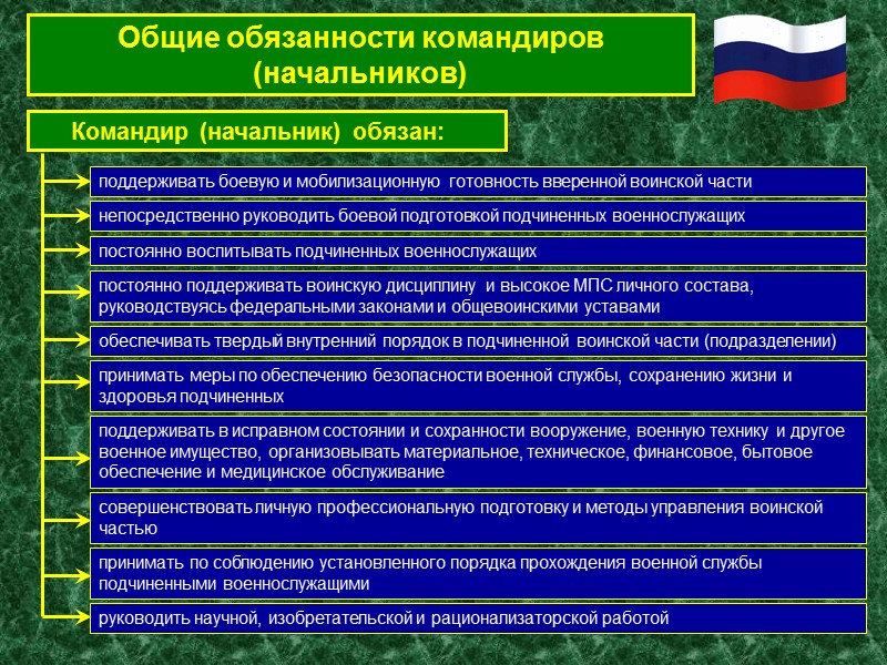 В результате изучения темы студенты должны знать: обязанности солдата, командиров отделения, взвода, роты; сущность