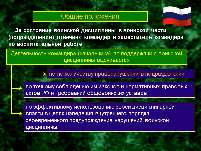 Вопрос №2 Воинская дисциплина , её сущность и значение. Обязанности военнослужащих по соблюдению воинской