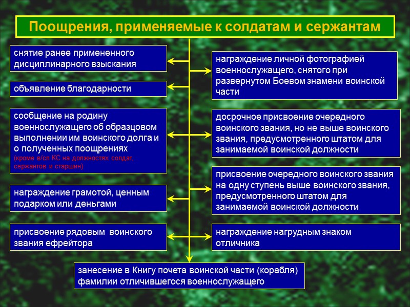 Воинская дисциплина достигается: знанием и соблюдением военнослужащими законов Российской Федерации, других нормативных правовых актов