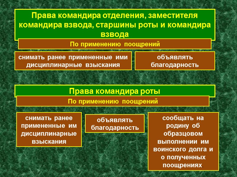 Поощрения награждение грамотой, ценным подарком или деньгами награждаются отдельные военнослужащие в конце периода обучения