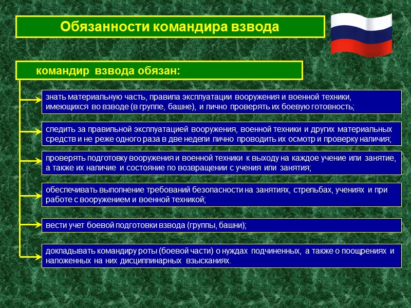 соблюдать требования безопасности военной службы на занятиях, стрельбах, учениях, при обращении с оружием и