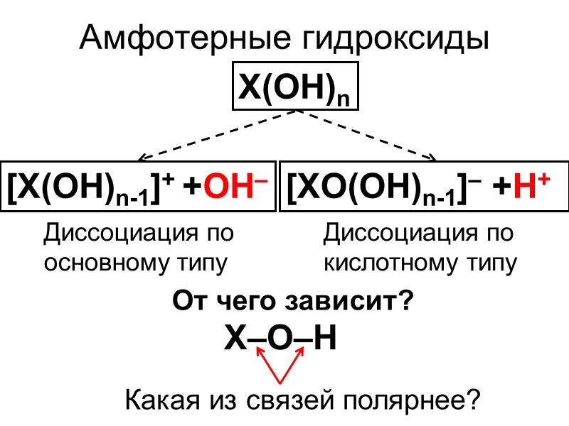Fe oh 2 амфотерный гидроксид. Схема равновесия диссоциации гидроксида алюминия. Диссоциация гидроксидов. Диссоциация по кислотному типу. Уравнение диссоциации гидроксида алюминия.