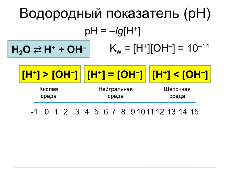 Амфотерные гидроксиды X(OH)n [X(OH)n-1]+ +OH– [XO(OH)n-1]– +H+ Диссоциация по основному типу Диссоциация по кислотному