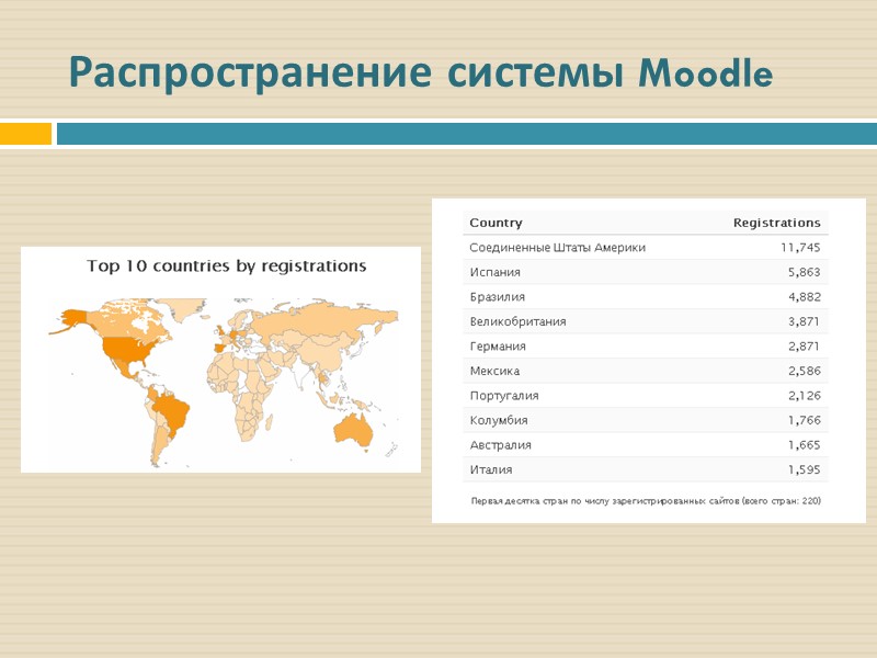 С чего начинать преподавателям? Для получения учетной записи преподавателя нужно обратиться  e-mail: sdo.bashedu@gmail.com