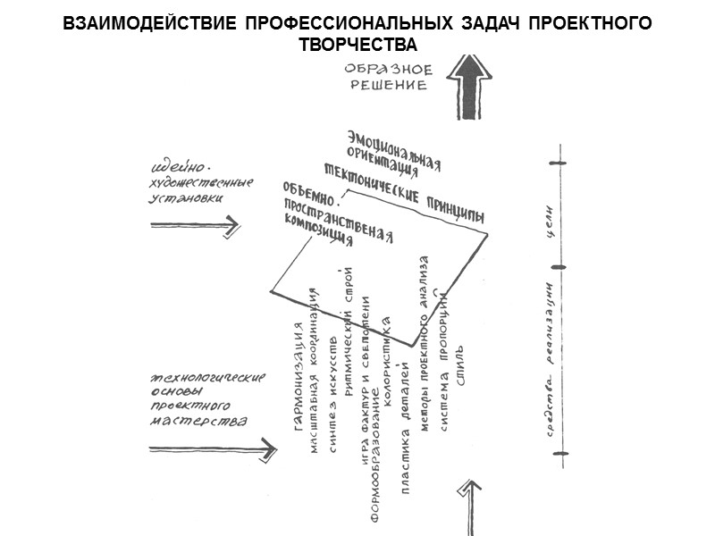 ДЕКОРАТИВНО-ХУДОЖЕСТВЕННЫЕ РЕШЕНИЯ  визуальные коммуникации рынок  «Апраксин двор» в С.Петербурге, конец XIX в.