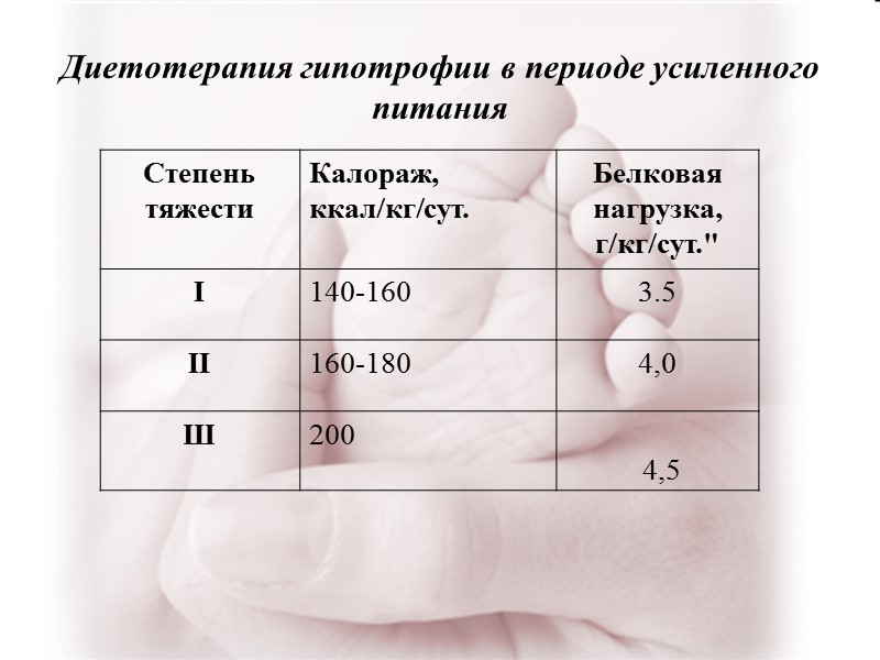 Стартовая диетотерапия гипотрофии в начале периода выяснения толерантности к пище