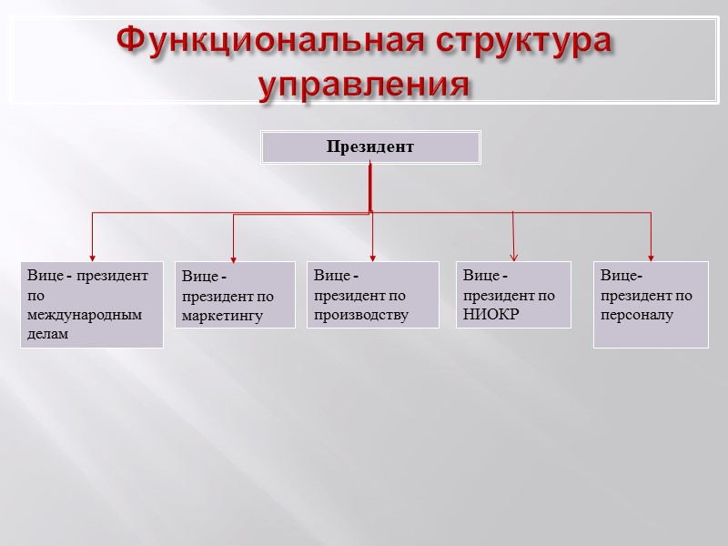 2. Роль российской культуры в системе современного менеджмента      