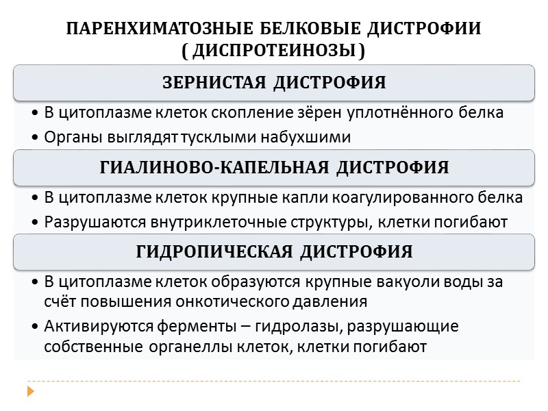 Причины повреждения матрицы планшета