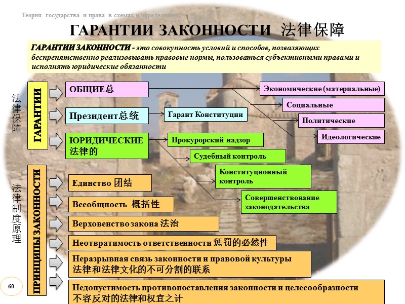 Теория и государства и права схемы