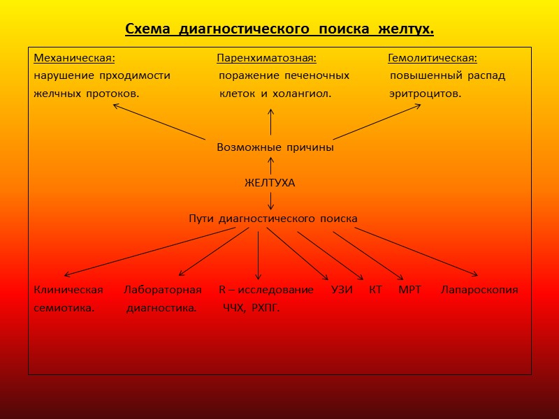 Резюме: Таким  образом  механическая  желтуха  сопровождается: Изменениями  метаболизма, 