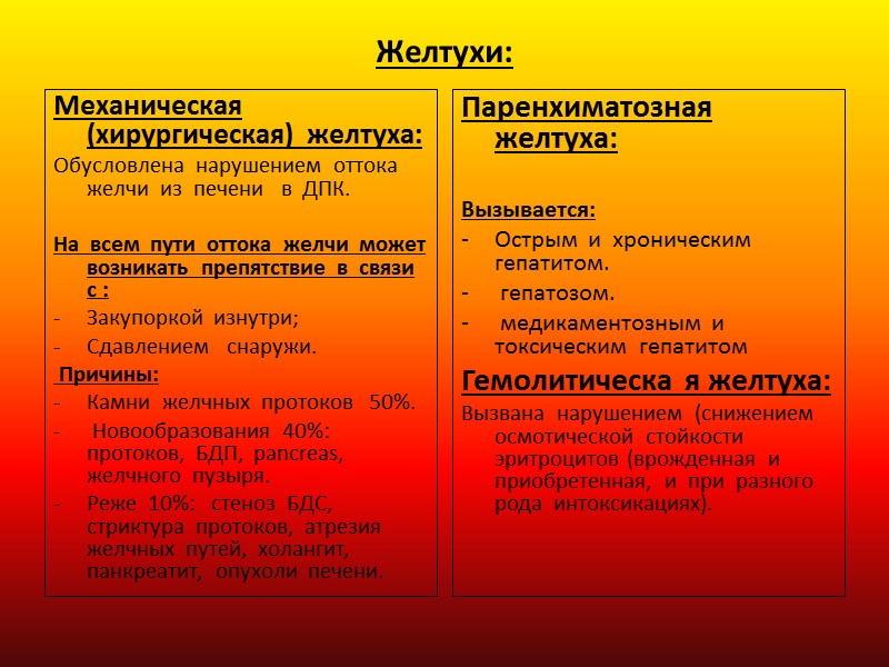 Клинические  признаки  механической  желтухи: Желтизна:  кожи,  слизистых  и