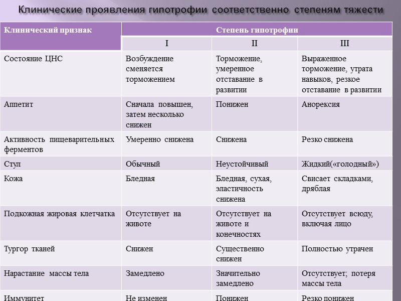 Основной критерий диагностики – клиническая картина.