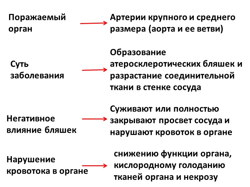 Гиалиноз артерий НОРМА ГИАЛИНОЗ Утолщенная стекловидная трубочка с суженным просветом