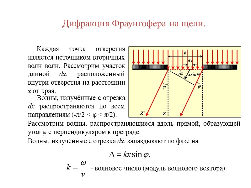 Дифракция света это. Дифракция плоских волн на щели. Дифракция Фраунгофера на щели. Дифракция Фраунгофера на 1 щели. Дифракция плоской волны (дифракция Фраунгофера) на щели.