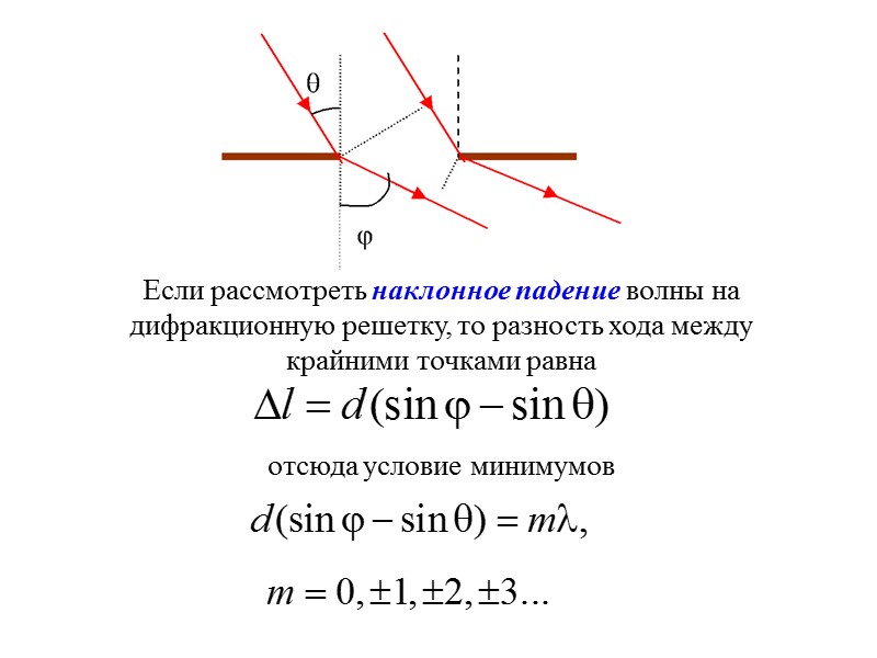 Угол нормального падения. Наклонное падение лучей на дифракционную решетку. Разность хода лучей дифракционной решетки. Скользящее падение лучей на дифракционную решетку. Дифракция на наклонной решетке.