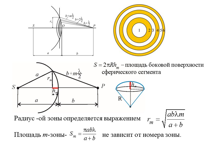 Свет радиус. Площадь сферического сегмента. Площадь поверхности сферического сегмента. Площадь боковой поверхности сферического сегмента. Форма сферического сегмента.