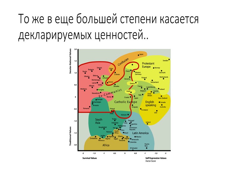 Вебер и тезис протестантской этики (1902) Почему индустриальный капитализм в 16 века расцвел в