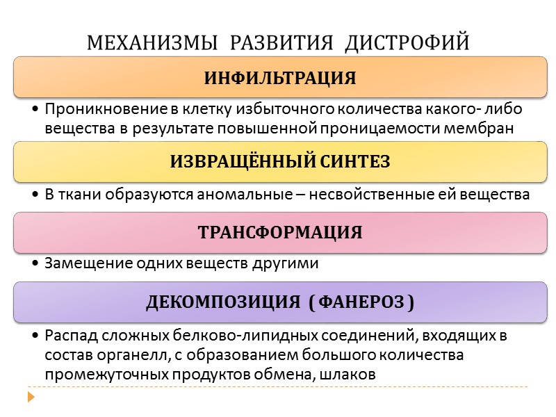 НАРУШЕНИЯ  МИНЕРАЛЬНОГО  ОБМЕНА Способствует повышению артериального давления Приводит к развитию отёков и