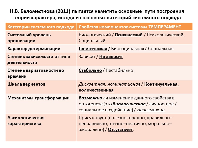 .     «Печальным образом характерология, послужившая источником и началом дифференциальной психологии,