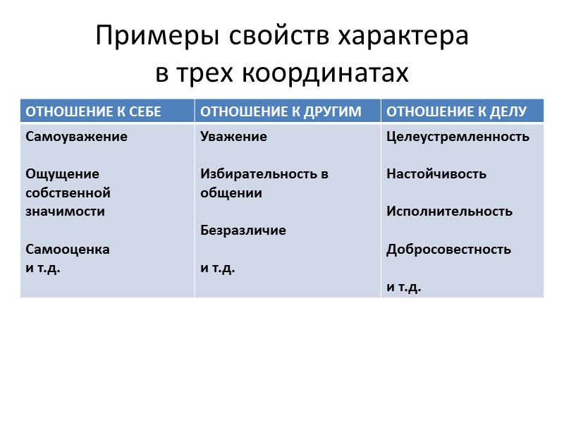 Иерархическая модель  (на примере эмоциональных  черт, Е.П. Ильин, 2006) . НАСТОЙЧИВОСТЬ (КАК