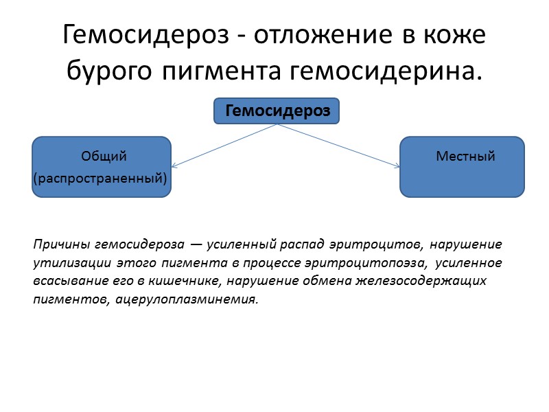 Нейрональный цероидный липофусциноз 1 степени.