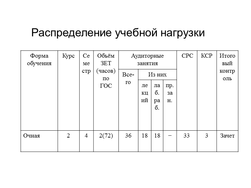 Целью выполнения индивидуальной самостоятельной работы является освоение составления текстовых документов (отчётов, аналитических рефератов, курсовых