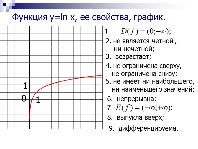 Пример 1. Провести касательную к графику функции       