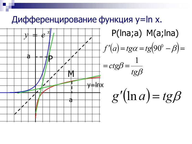 E y ln. Графики функций Ln x. График y Ln x. График функции Ln x. График функции LNX.