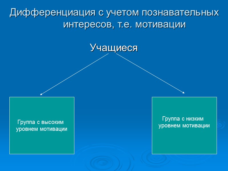 Дифференциация с учетом гендерного подхода Проблемы: ломка традиционной системы тендерной стратификации, ослабление женской и