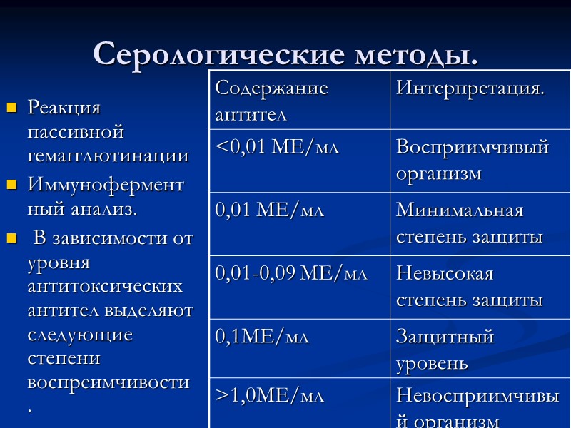 Дифтерия раны - в области раневой поверхности образуются грязновато-серые или зеленоватые, плотные, трудно снимаемые