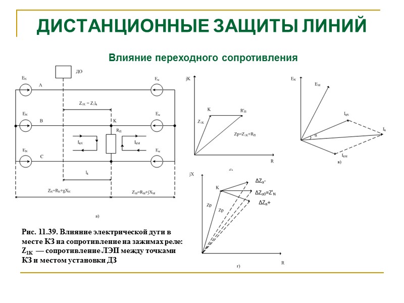 Дистанционная защита линий область применения схема принцип действия защиты