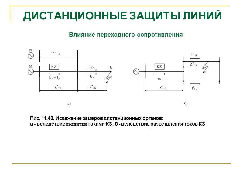 ДИСТАНЦИОННЫЕ ЗАЩИТЫ ЛИНИЙ Погрешности срабатывания реле сопротивления Рис. 4.4. Зависимость сопротивления срабатывания реле от