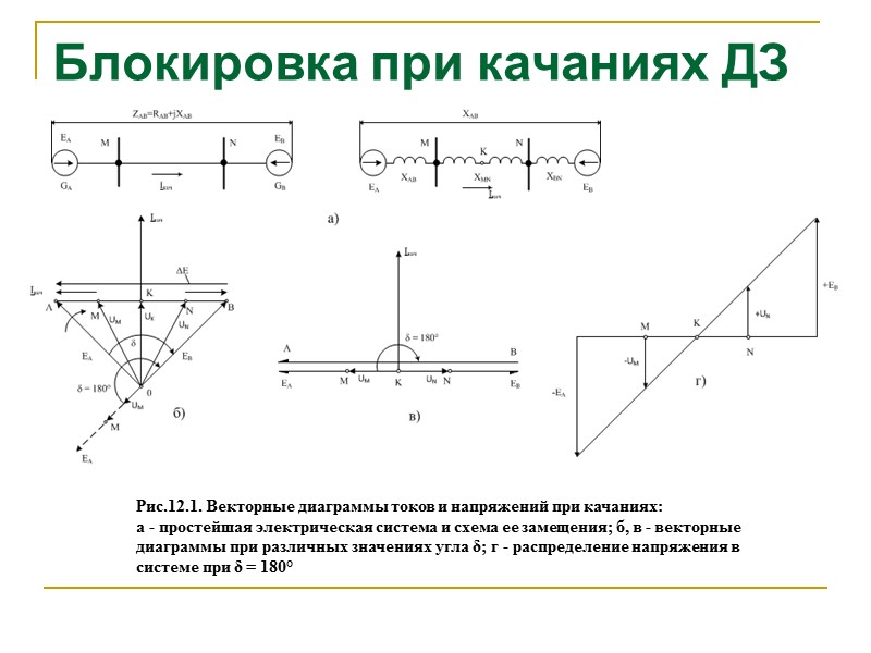 ДИСТАНЦИОННЫЕ ЗАЩИТЫ ЛИНИЙ  Влияние токов подпитки Сопротивление электрическом дуги RП = RД можно