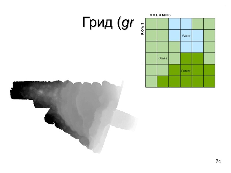 72 Объекты ГИС растровые грид изображение (снимок) векторные точка полилиния полигон правила топологии объёмные