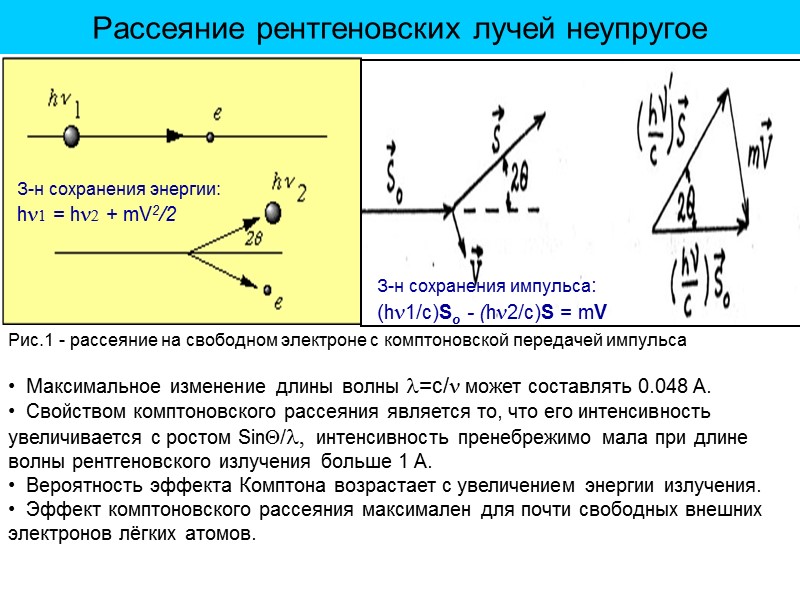 Рассеяние элементарной ячейкой  Из графического представления процедуры сложения волн (рис. 7) видно, что