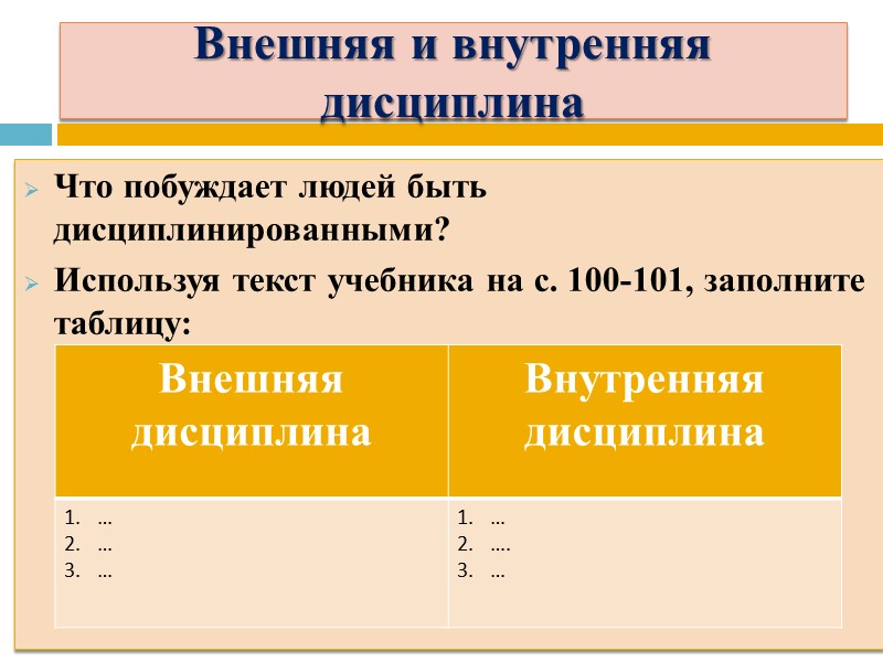 Внешняя и внутренняя дисциплина Что побуждает людей быть дисциплинированными? Используя текст учебника на с.