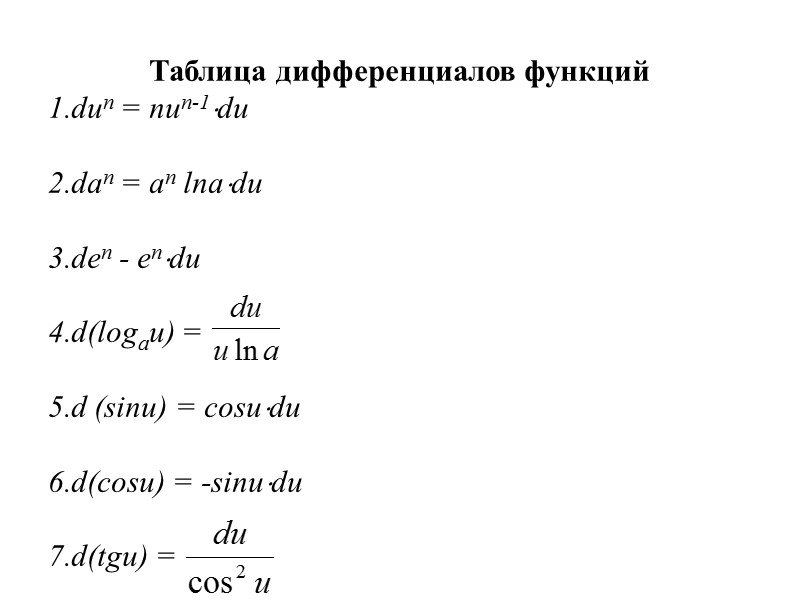 Таблица дифференциалов функций dun = nun-1du     dan = an lnadu