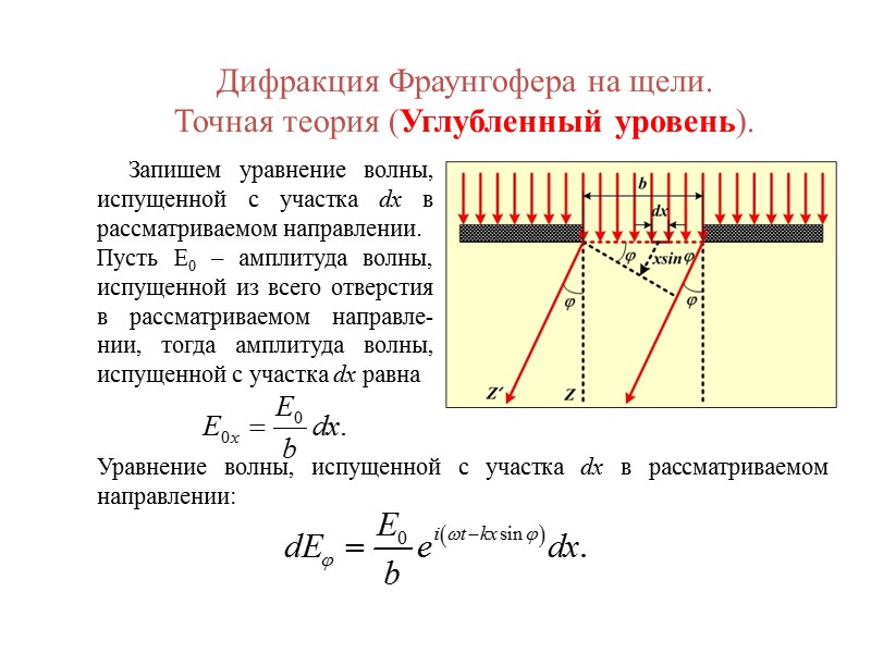 Дифракция. Теория Фраунгофера. Формула интенсивности дифрагированного пучка при дифракции от щели. Дифракция Фраунгофера формула. Волновая теория дифракции на щели.